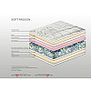 Στρώμα Bs Strom Soft Passion 2 όψεων υπέρδιπλο 190x200x21cm - Ελληνικής κατασκευής 