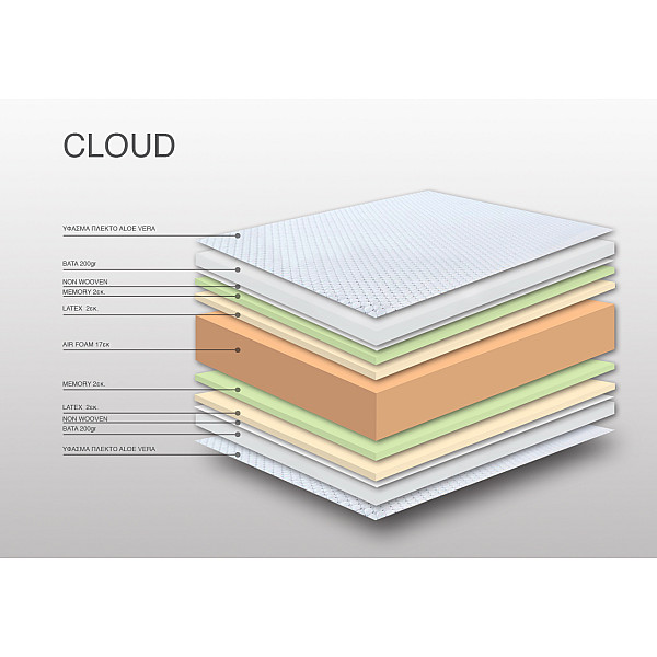 Στρώμα Achaia Strom Cloud 5 Ζωνών Air foam-Latex-Memory Foam 2Φ μονό 90x190x27cm
