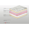 Στρώμα Bs Strom Eco Soft Foam διπλό 150x190x20cm - Ελληνικής κατασκευής 