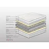 Στρώμα Bs Strom Dreamer Mini Bonnell Μονό 90x200x25cm - Ελληνικής κατασκευής 