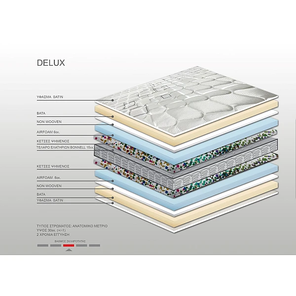 Στρώμα Bs Strom Delux υπέρδιπλο 200x200x30cm - Ελληνικής κατασκευής