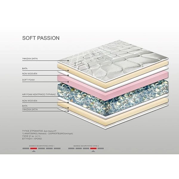 Στρώμα Bs Strom Soft Passion 2 όψεων μονό 100x200x21cm - Ελληνικής κατασκευής 