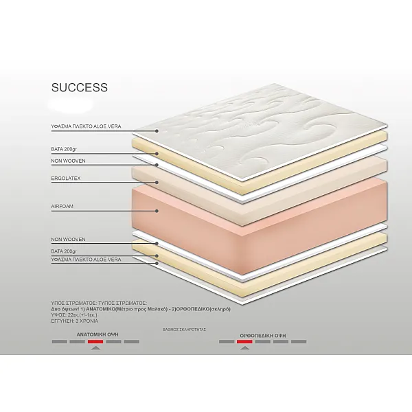 Στρώμα Achaia Strom Success Air foam-Latex 1Φ - 2 σε 1 (ορθοπεδικό-ανατομικό) ημίδιπλο 120x190x22cm - Ελληνικής κατασκευής 