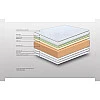 Στρώμα Achaia Strom Calm 2 όψεων Air Foam-Latex-Memory Foam μονό 90x200x24cm - Ελληνικής κατασκευής 