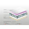 Στρώμα Bs Strom Calmness Μassage Soft υπέρδιπλο 2 όψεων 190x200x20cm - Ελληνικής κατασκευής 