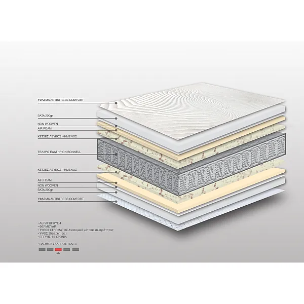 Στρώμα Bs Strom Antistress Anatomic Διπλό 150x200x25cm - Ελληνικής κατασκευής 
