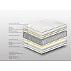 Στρώμα Bs Strom Antistress Orthopedic Υπέρδιπλο 170x200x21cm - Ελληνικής κατασκευής