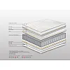 Στρώμα Bs Strom Horizon Spring Latex Μονό 100x190x30cm - Ελληνικής κατασκευής 