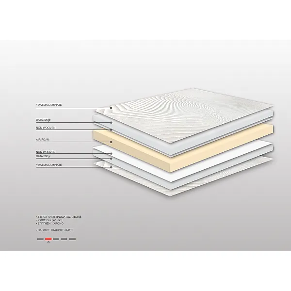 Ανώστρωμα Bs Strom Sapphire Top Foam Διπλό 150x190x6cm - Ελληνικής κατασκευής 