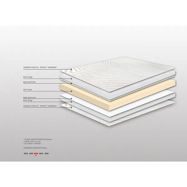 Ανώστρωμα Bs Strom Ocean Crystal Μονό 90x190x10cm - Ελληνικής κατασκευής 