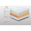 Στρώμα Achaia Strom Calm 2 όψεων  Air Foam-Latex-Memory Foam ημίδιπλο 110x200x24cm - Ελληνικής κατασκευής 
