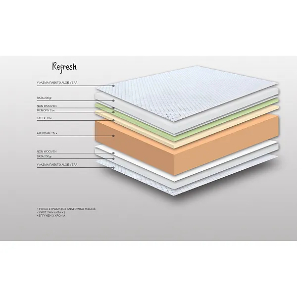 Στρώμα Achaia Strom Calm 2 όψεων  Air Foam-Latex-Memory Foam ημίδιπλο 110x200x24cm - Ελληνικής κατασκευής 