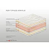 Ανώστρωμα Bs Strom Ruby Plus aloe vera μονό 90x200x9cm - Ελληνικής κατασκευής